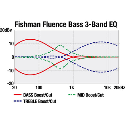 Ibanez Bass Guitars Midnight Arctic Ocean Matte Ibanez EHB5MSBSP EHB Series 5 String Bass Guitar