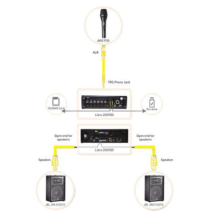 JBL Passive Pa Speakers Bundles JBL EPS-1 Passive Speakers, Amplifier & Microphone Package