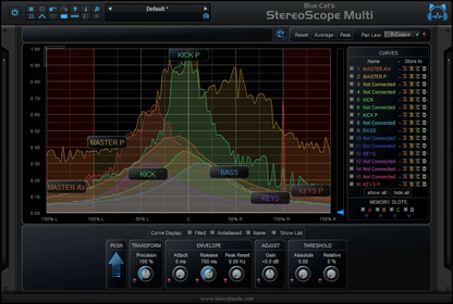 Blue Cat StereoScopeMulti Stereo Imaging Analyzer