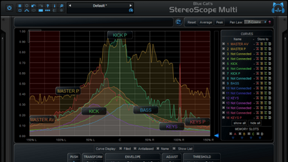 Blue Cat StereoScopeMulti Stereo Imaging Analyzer