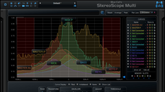 Blue Cat StereoScopeMulti Stereo Imaging Analyzer