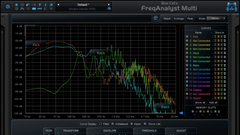 Blue Cat Analysis Pack Analyzer Plugin Bundle