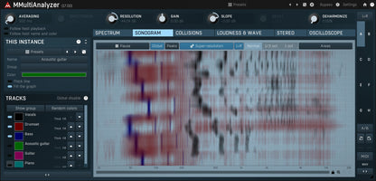 MELDA Virtual Processors MELDA MMultiAnalyzer Analyzer