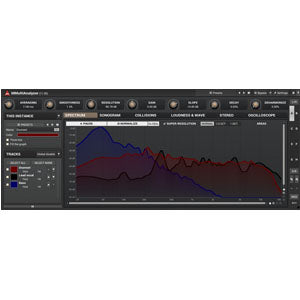 MELDA Virtual Processors MELDA MMultiAnalyzer Analyzer
