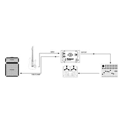 Palmer D I Boxes Palmer PAN02 Active DI Box