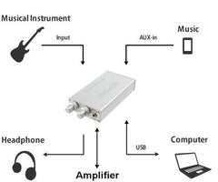 Phil Jones Headphone Amplifiers Phil Jones BigHead Mobile