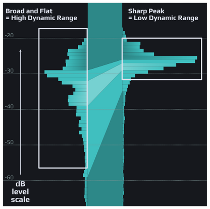 PLAYFAIR AUDIO Virtual Processors Playfair Audio Dynamic Grading: Dynamic Grading Plugin