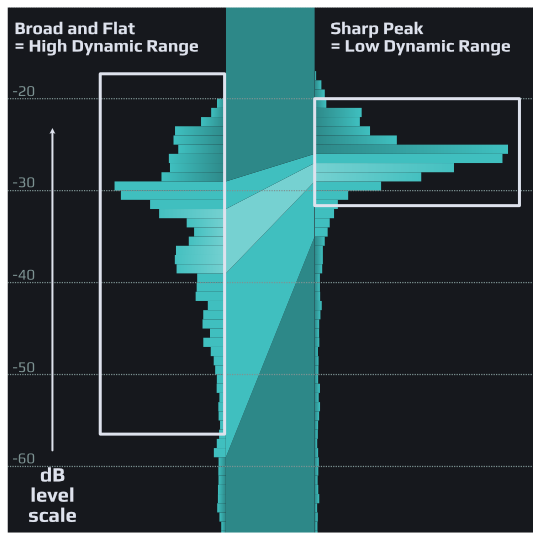 PLAYFAIR AUDIO Virtual Processors Playfair Audio Dynamic Grading: Dynamic Grading Plugin