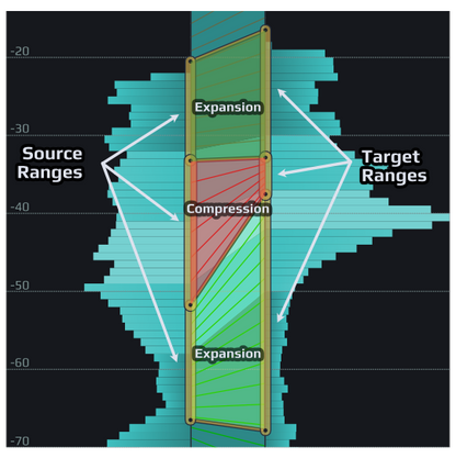 PLAYFAIR AUDIO Virtual Processors Playfair Audio Dynamic Grading: Dynamic Grading Plugin