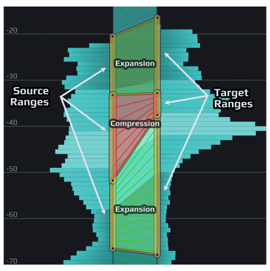 PLAYFAIR AUDIO Virtual Processors Playfair Audio Dynamic Grading: Dynamic Grading Plugin