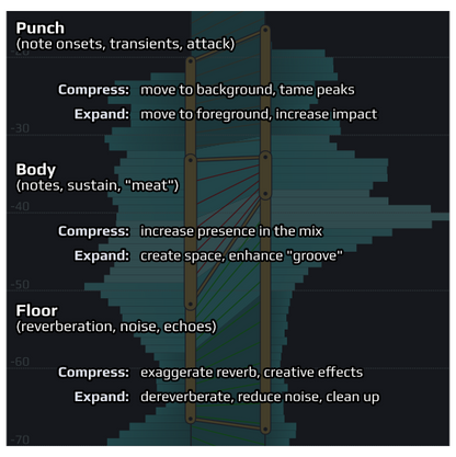 PLAYFAIR AUDIO Virtual Processors Playfair Audio Dynamic Grading: Dynamic Grading Plugin