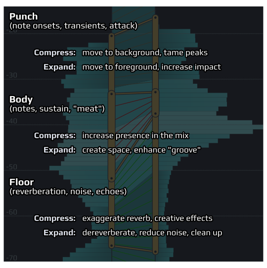 PLAYFAIR AUDIO Virtual Processors Playfair Audio Dynamic Grading: Dynamic Grading Plugin