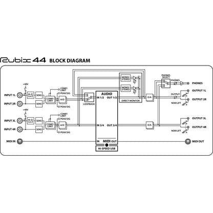 Roland RUBIX 44 USB Audio Interface